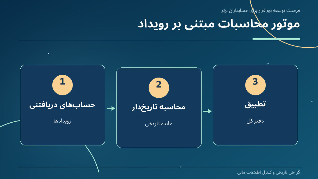 موتور محاسبات مبتنی بر رویداد