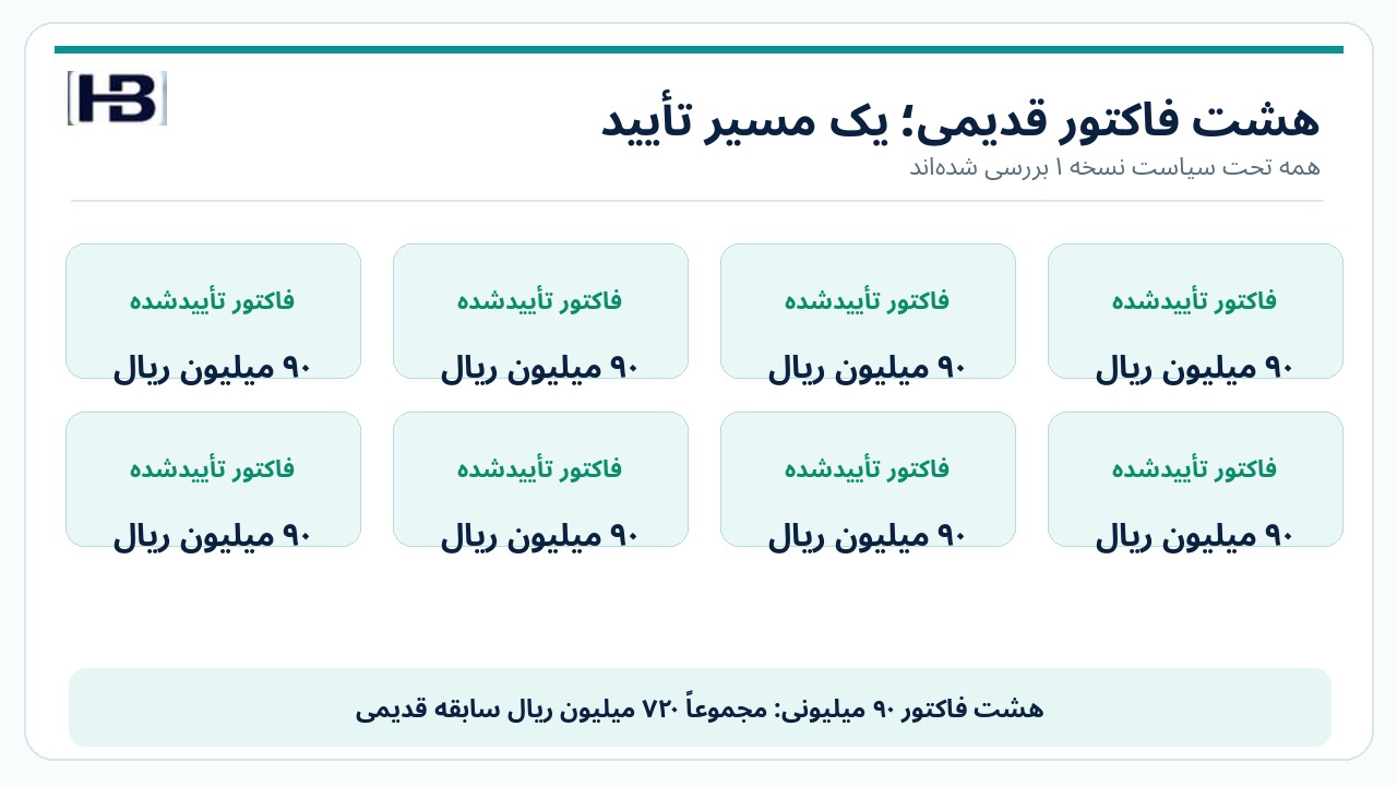 مقایسه هشت فاکتور ۹۰ میلیون ریالی تاریخی با سقف تأیید قدیمی