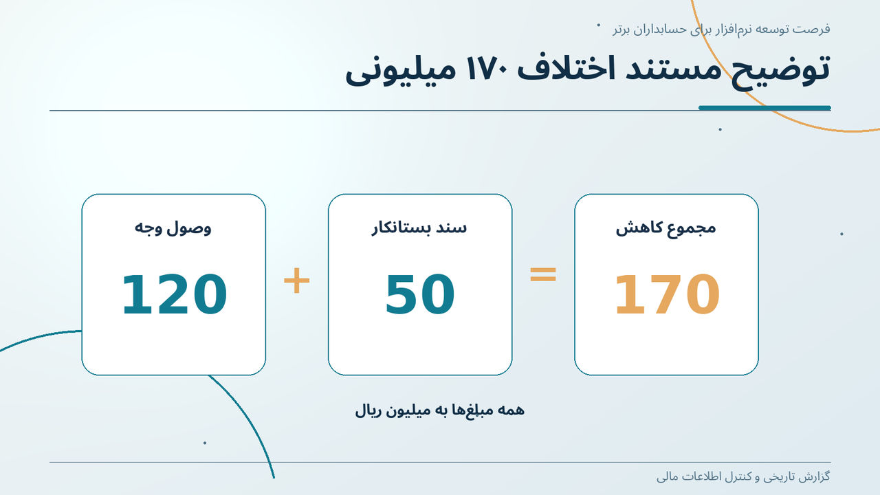 توضیح مستند اختلاف ۱۷۰ میلیونی