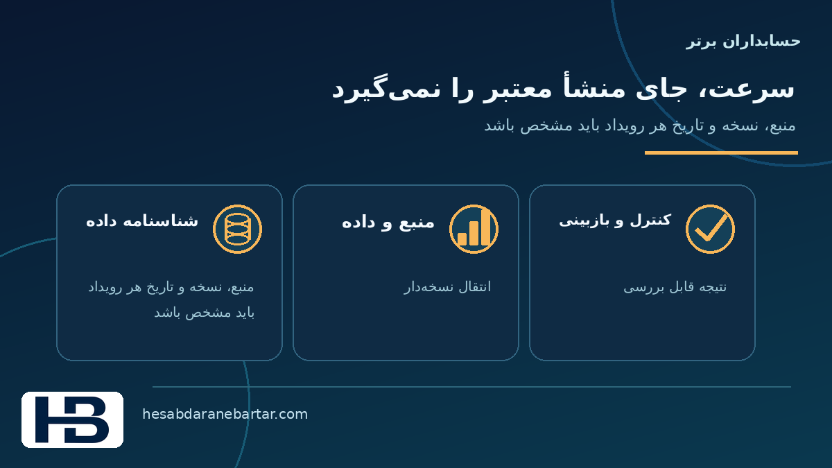 تصویر مفهومی کنترل منشأ داده، جدا از سرعت انتقال در کنترل کاملبودن داده اتصال ERP