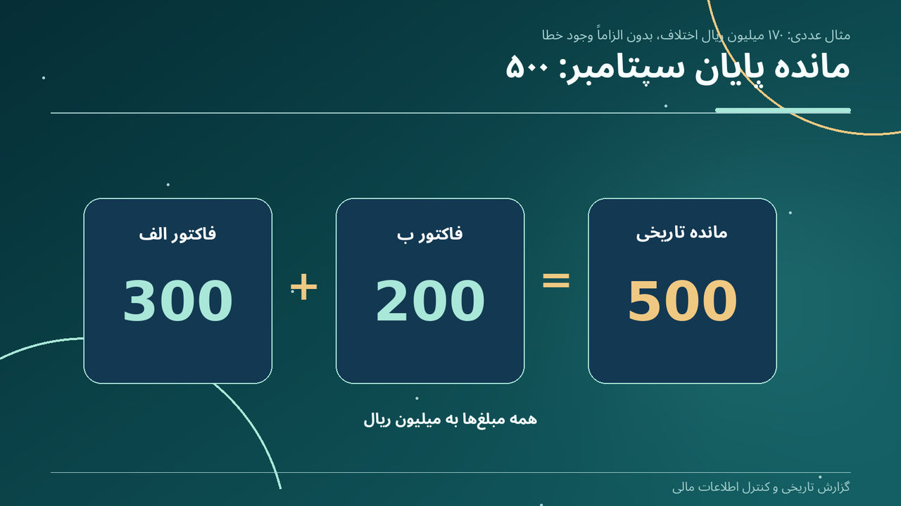 مانده پایان سپتامبر: ۵۰۰