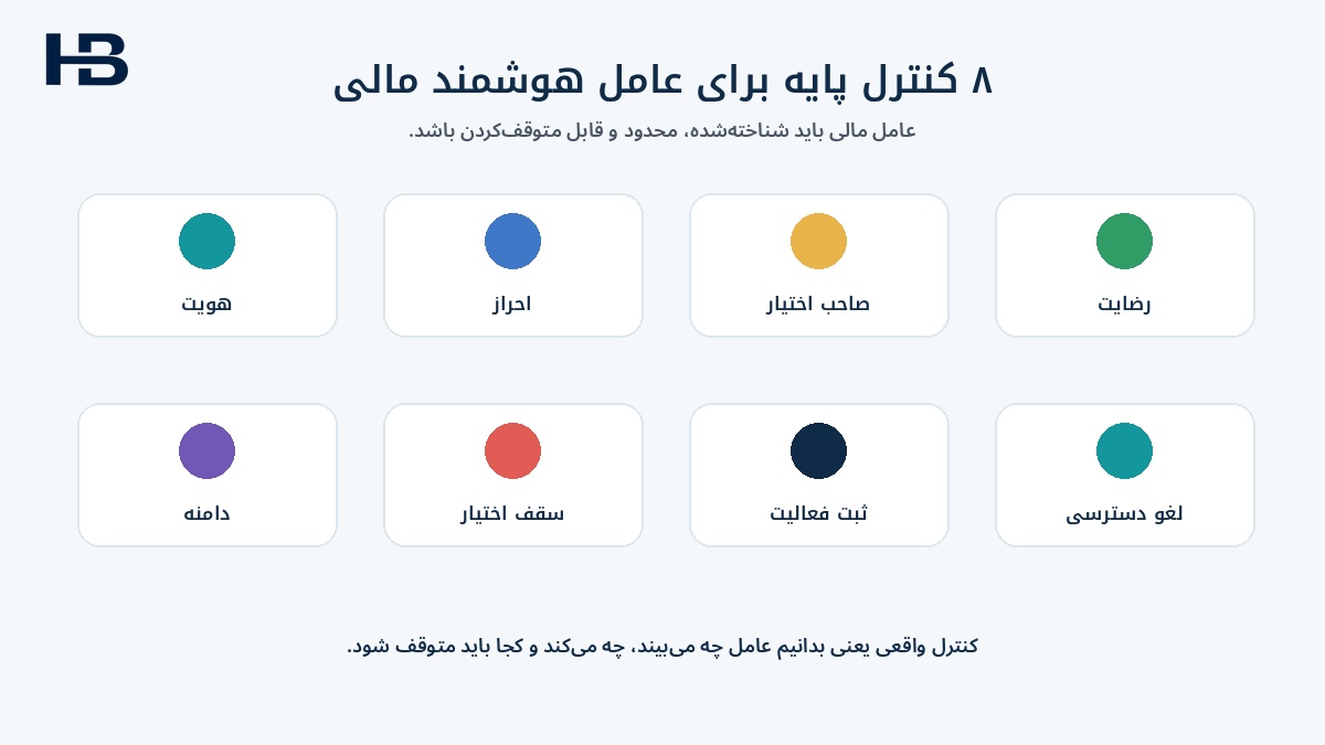هشت کنترل اصلی برای عامل هوشمند مالی شامل هویت اختیار سقف و لغو دسترسی
