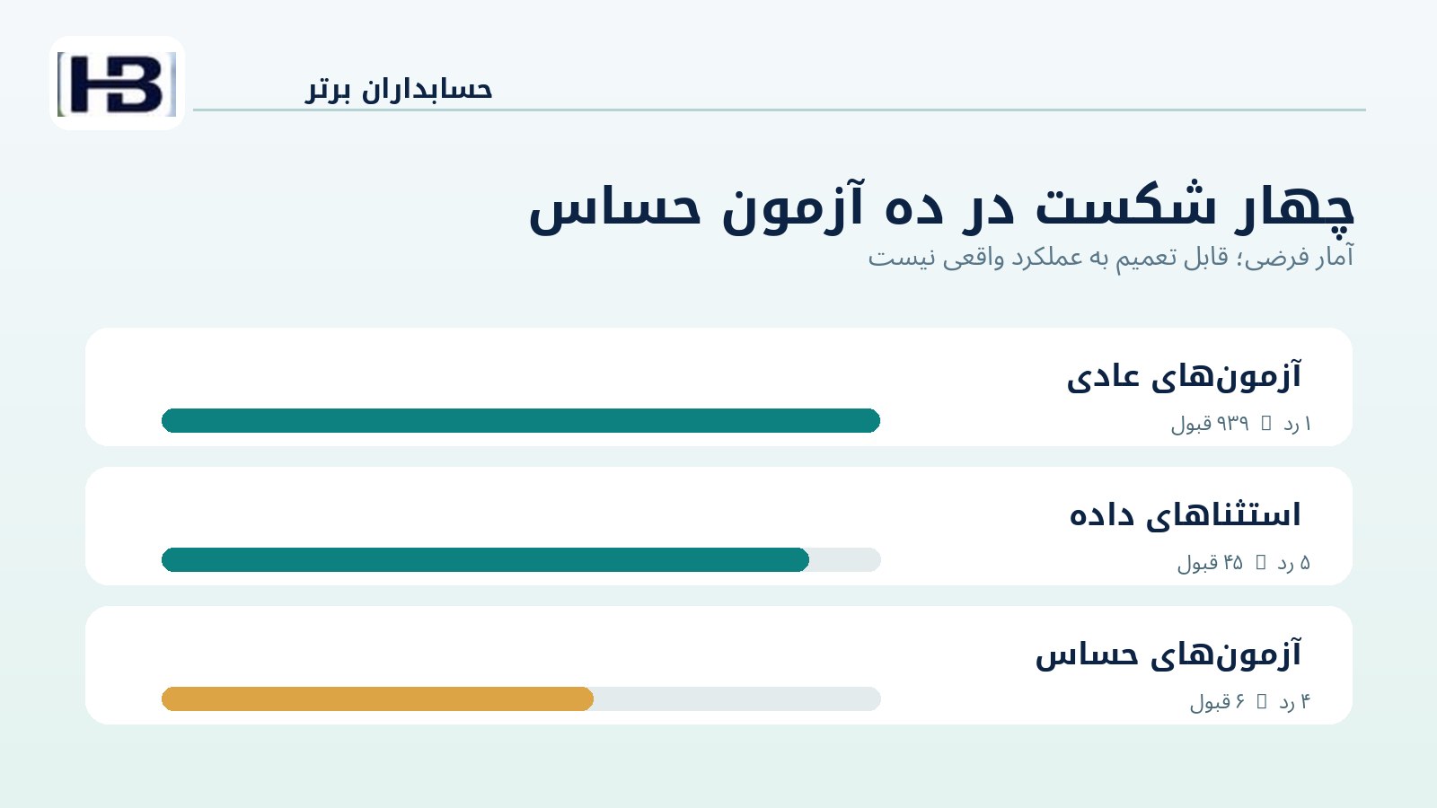 تفکیک هزار آزمون به عادی استثنا و حساس