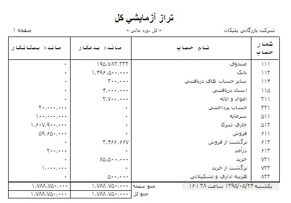 مثال دفتر شرکتها