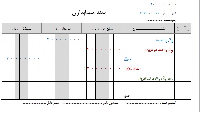 شرکتهای حسابداری سند