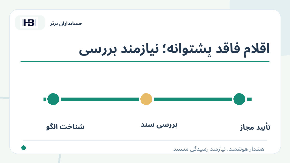 اقلام فاقد پشتوانه؛ نیازمند بررسی؛ تصویر توضیحی کنترل فاکتور و حساب‌های پرداختنی
