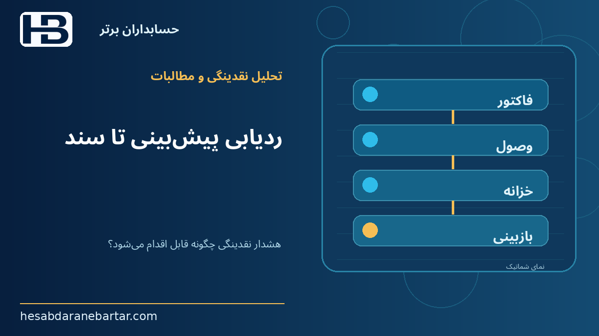 ردیابی پیش‌بینی تا سند؛ هشدار نقدینگی چگونه قابل اقدام می‌شود؟