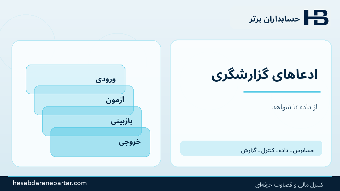 ادعاهای گزارشگری؛ تصویری از کنترل و شواهد در حسابرسی هوش مصنوعی شرکت