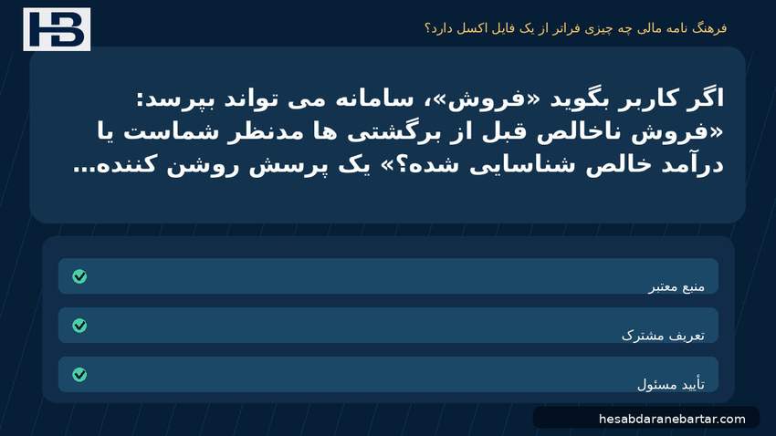 تصویر فرهنگ‌نامه مالی چه چیزی فراتر از یک فایل اکسل دارد؟؛ اگر کاربر بگوید «فروش»، سامانه می‌تواند بپرسد: «فروش ناخالص قبل از برگشتی‌ها مدنظر