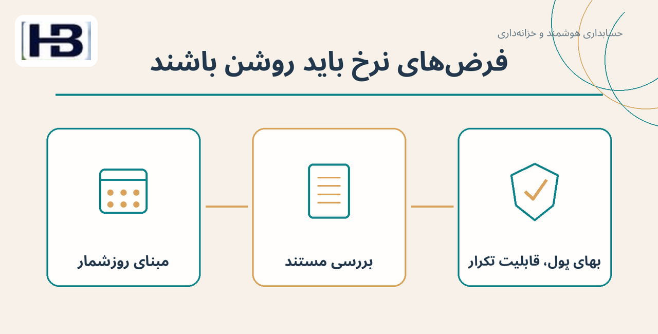 فرض‌های نرخ باید روشن باشند؛ مبنای روزشمار و بهای پول، قابلیت تکرار