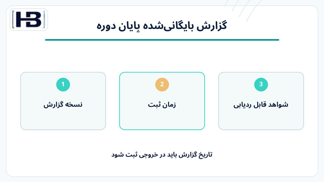 نسخه تصویب‌شده و بایگانی‌شده