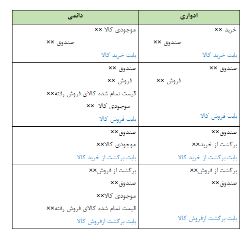 تفاوت ثبت در روش ادواری و دائمی 