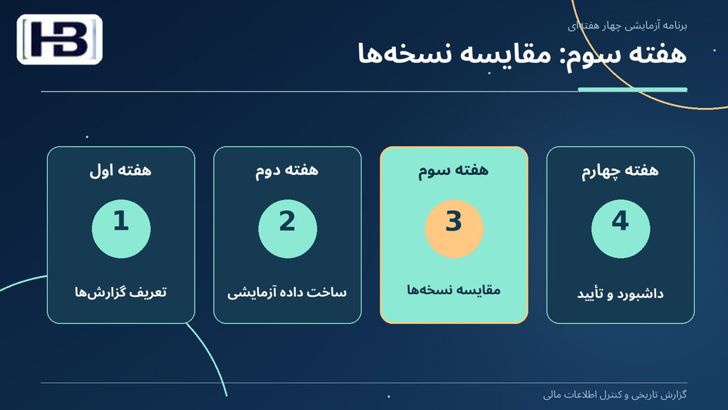 هفته سوم: مقایسه نسخه‌ها