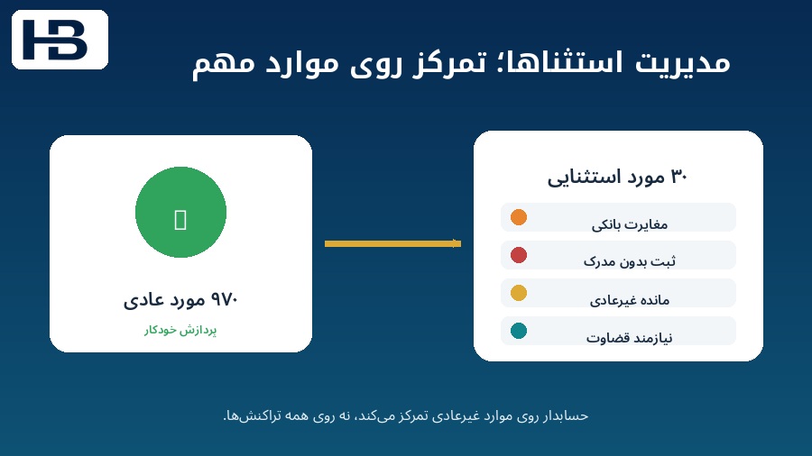 اصلاحات با هوش مصنوعی