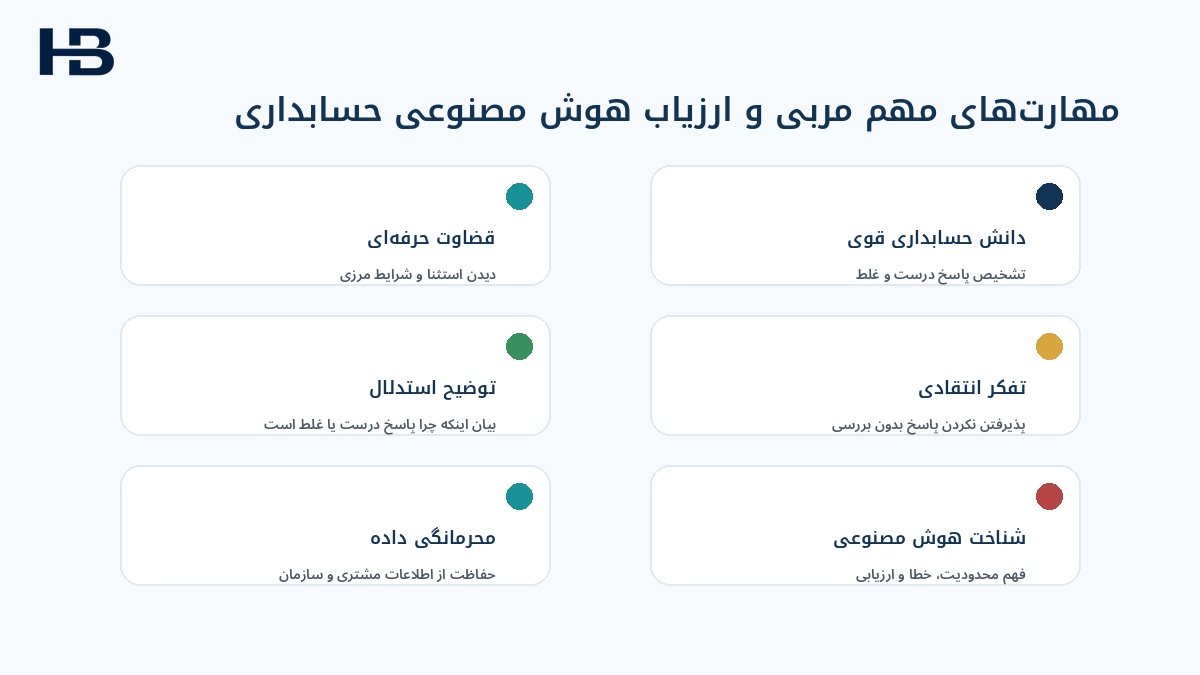 مهارت‌های مربی و ارزیاب هوش مصنوعی حسابداری