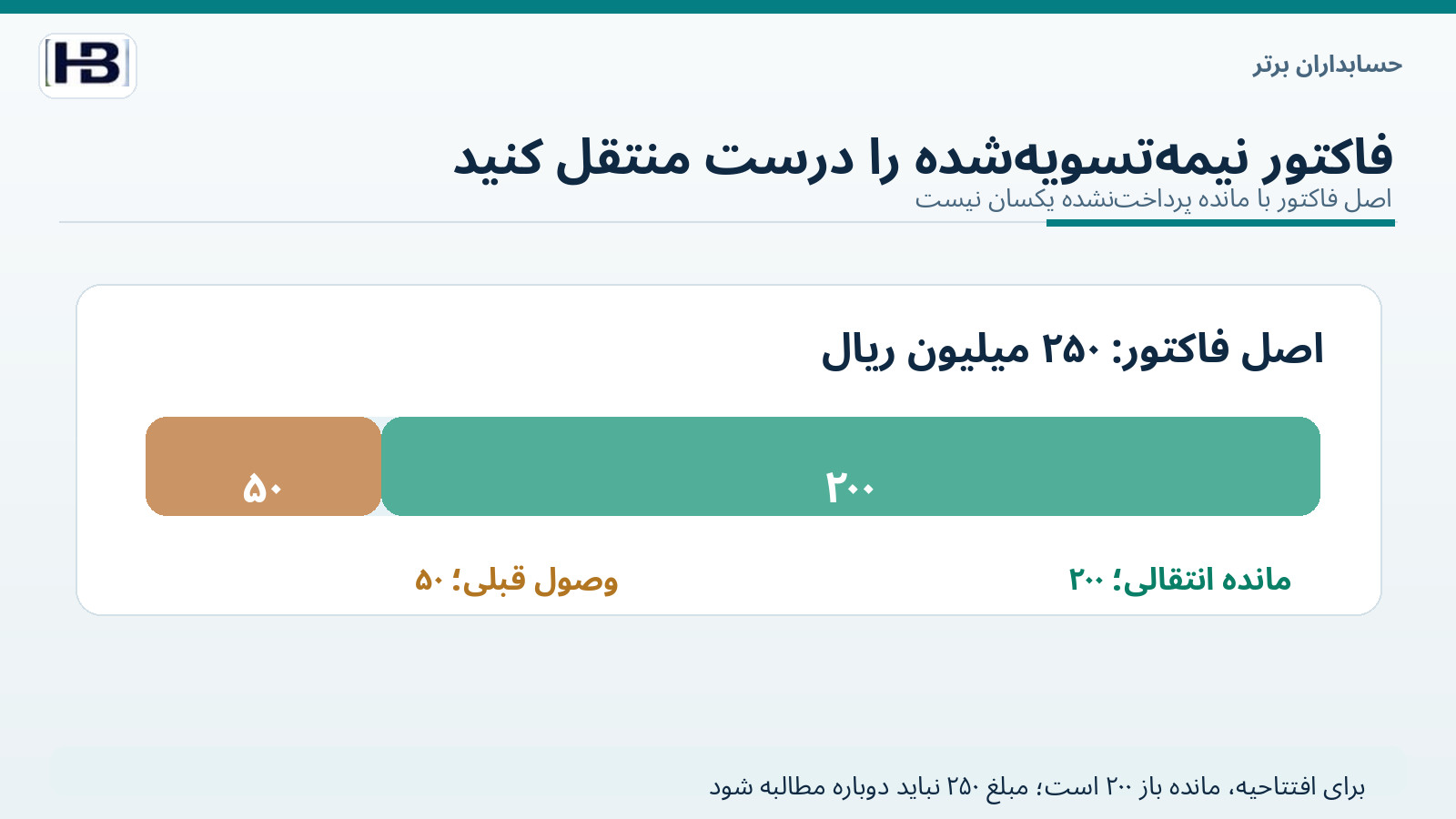 محاسبه مانده مطالبات ۲۶۰ میلیون ریال پس از وصول ۲۰۰ میلیونی