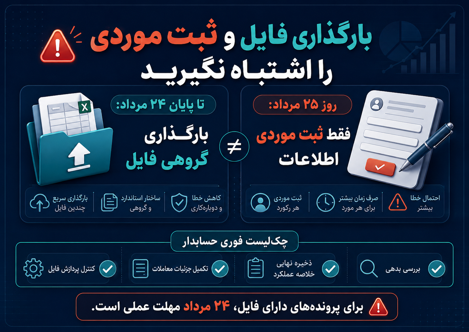 تفاوت بارگذاری فایل تا ۲۴ مرداد و ثبت موردی در ۲۵ مرداد