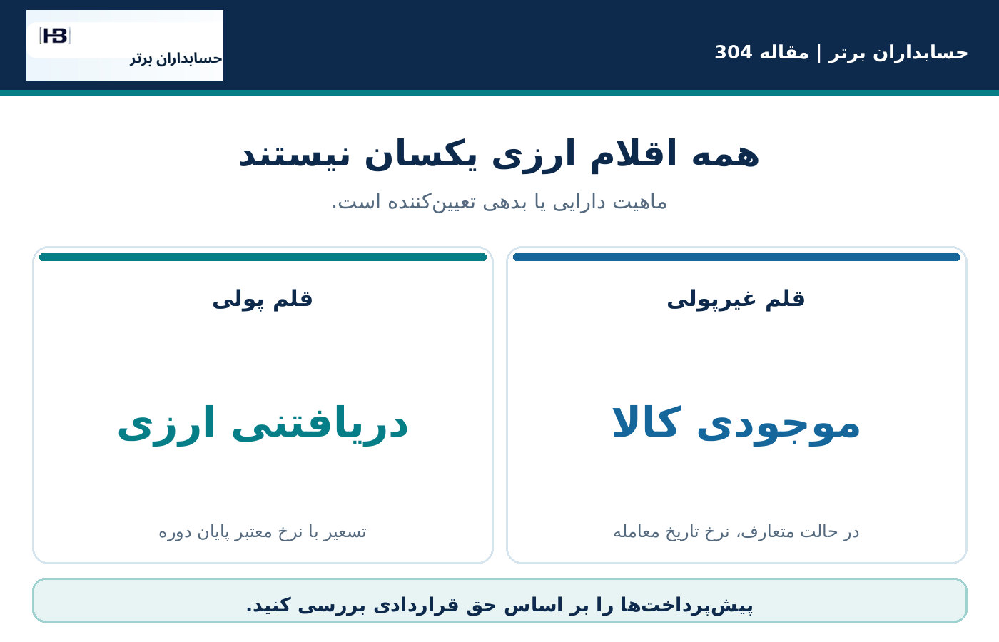 موجودی کالا و پیشپرداخت را با دریافتنی ارزی اشتباه نگیریم