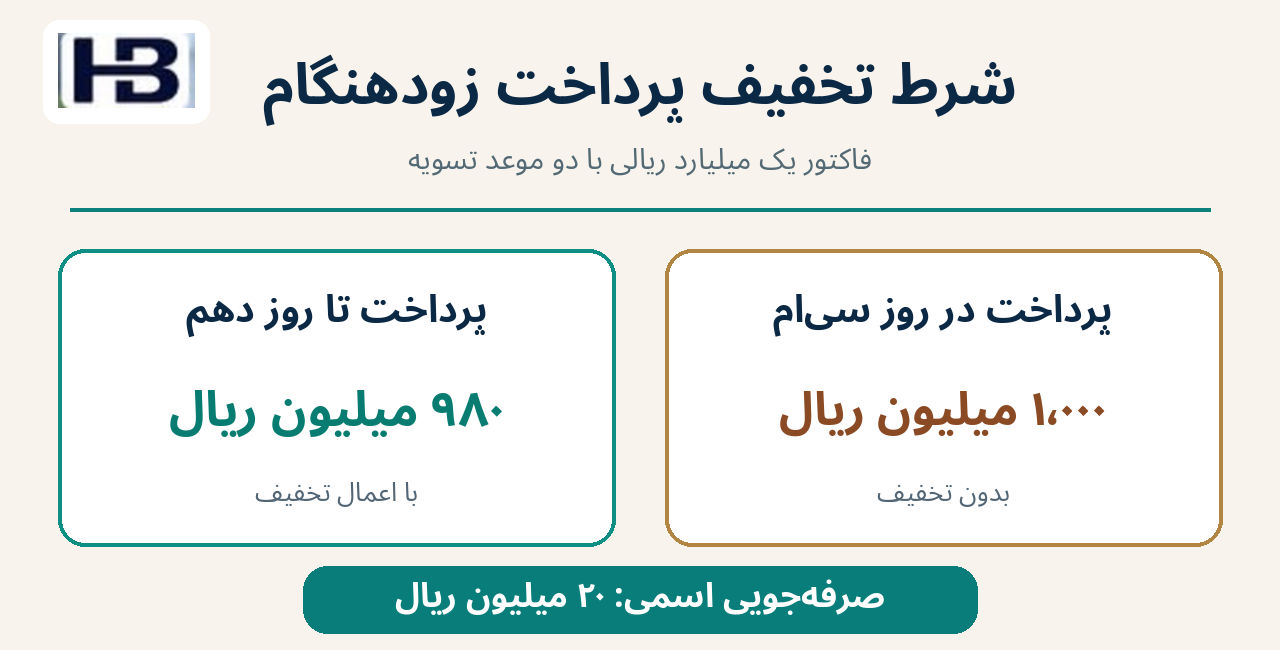 معنای شرط ۲/۱۰ خالص ۳۰؛ روز دهم: تخفیف ۲ درصد و روز سی‌ام: مبلغ کامل