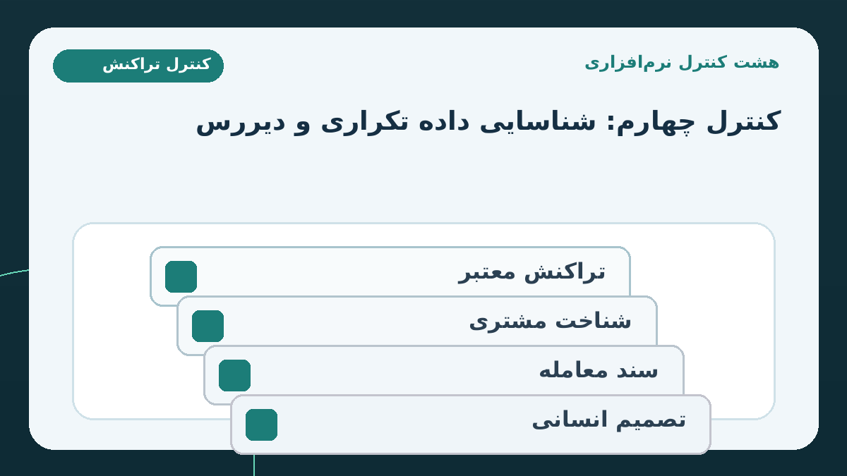 هشت کنترل نرم‌افزاری برای پایش هوشمند و قابل دفاع؛ کنترل داده تکراری و دیررس: شناسه تراکنش، وضعیت برگشت، بسته دریافت و