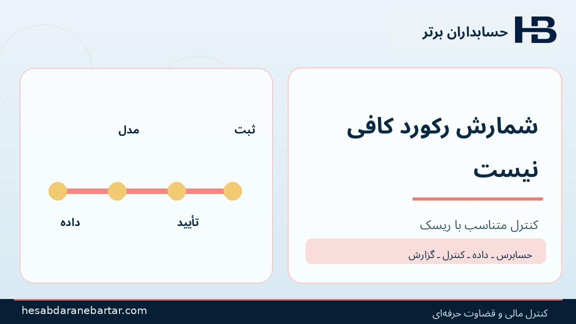 شمارش رکورد کافی نیست؛ تصویری از کنترل و شواهد در حسابرسی هوش مصنوعی شرکت