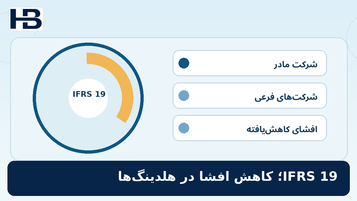 ۱. استاندارد IFRS 19 چیست؟؛ تصویر اختصاصی فارسی حسابداران برتر