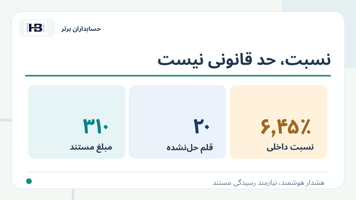 نسبت، حد قانونی نیست؛ تصویر توضیحی کنترل فاکتور و حساب‌های پرداختنی