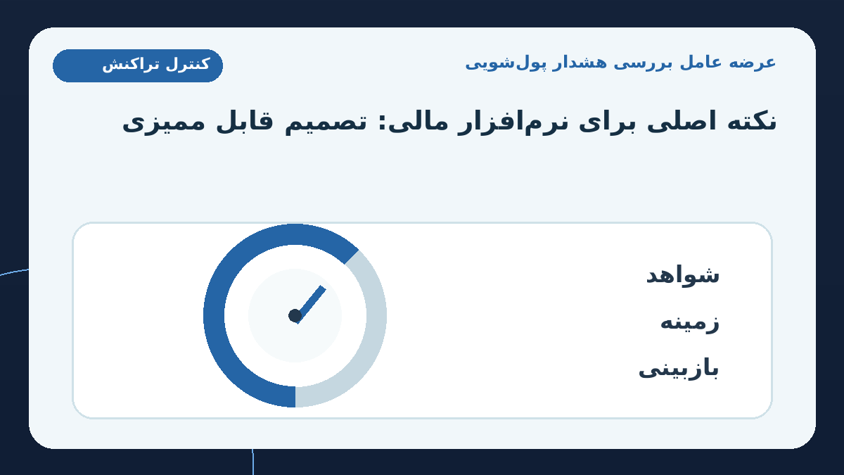 مبنای خبر: عامل رسیدگی به هشدار AML وارد مرحله عرضه تجاری شد؛ نکته اصلی برای سازندگان نرم‌افزار مالی در ایران