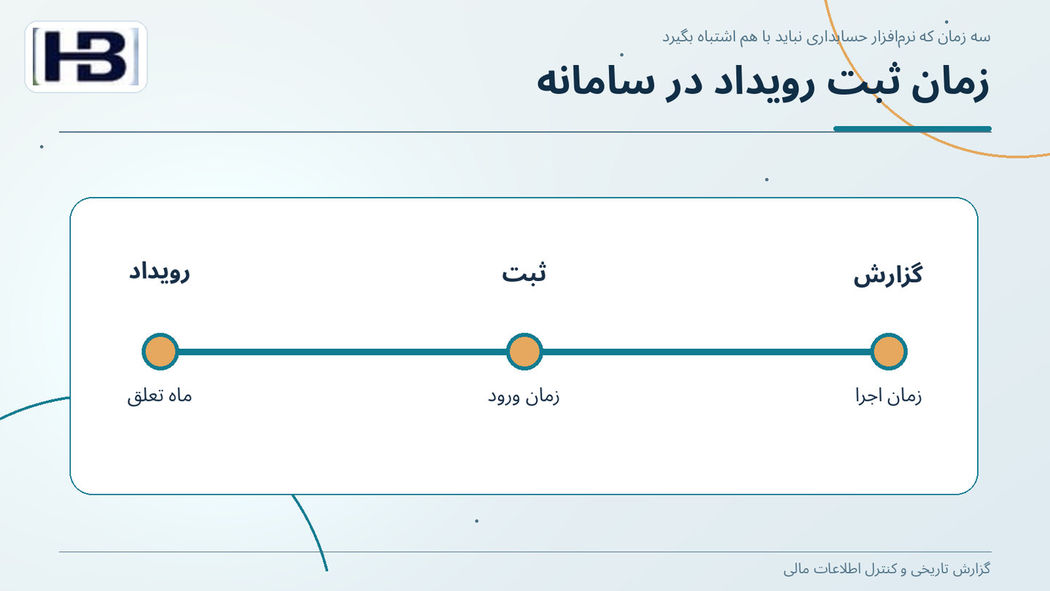 زمان ثبت رویداد در سامانه
