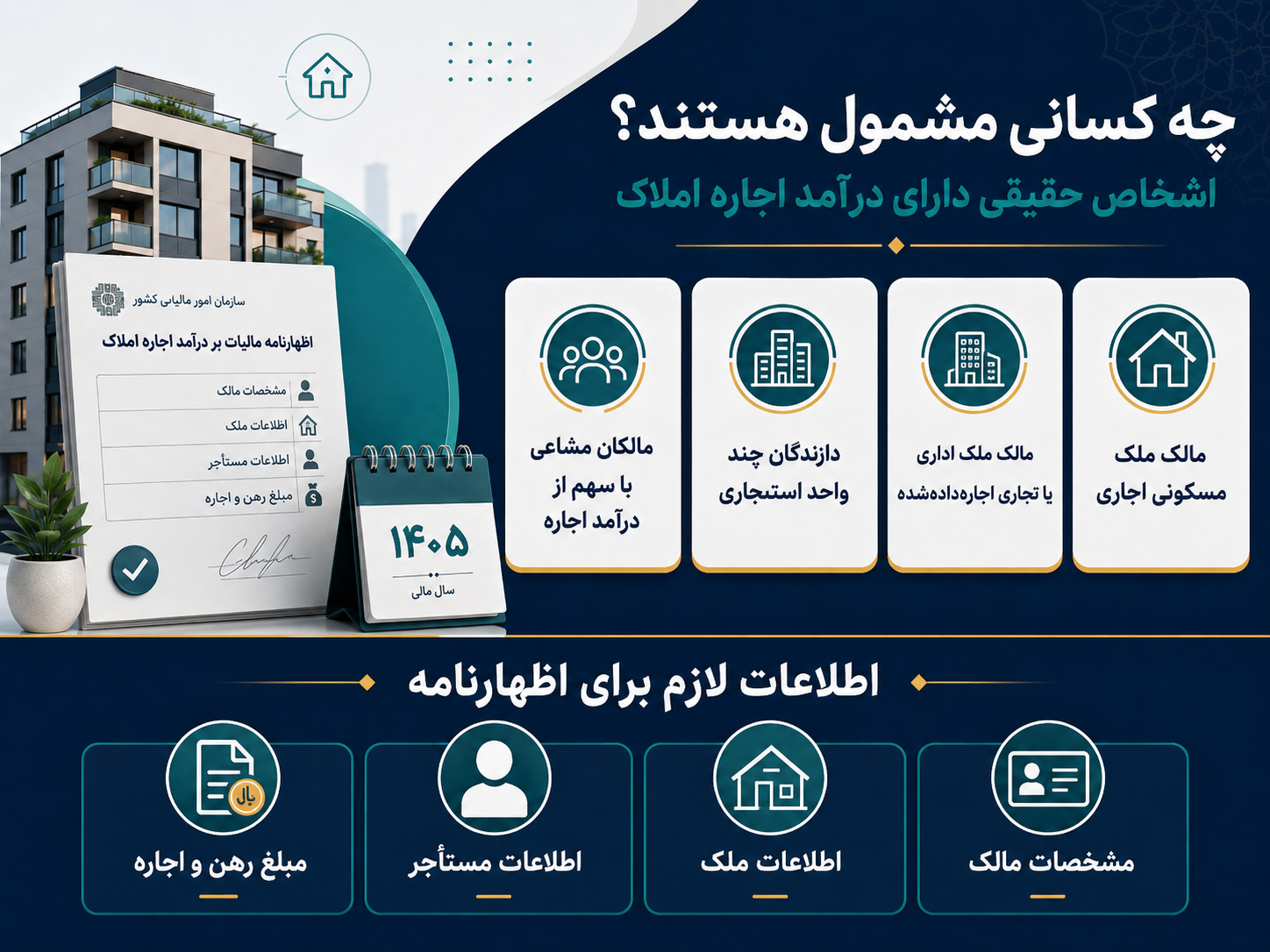 آیا همه مالکان دارای ملک باید اظهارنامه اجاره ارسال کنند