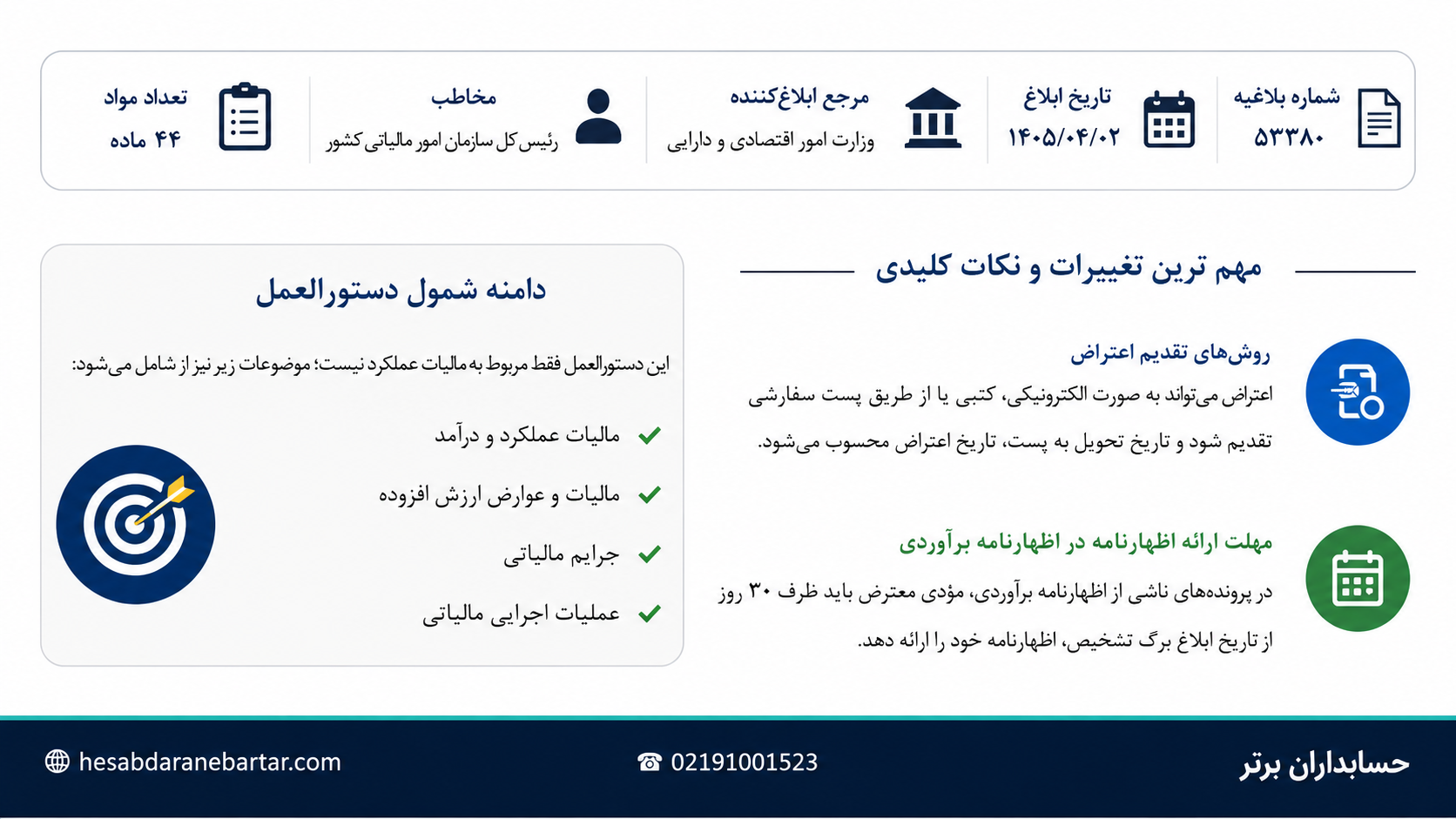دستورالعمل دادرسی مالیاتی ۱۴۰۵ چیست؟