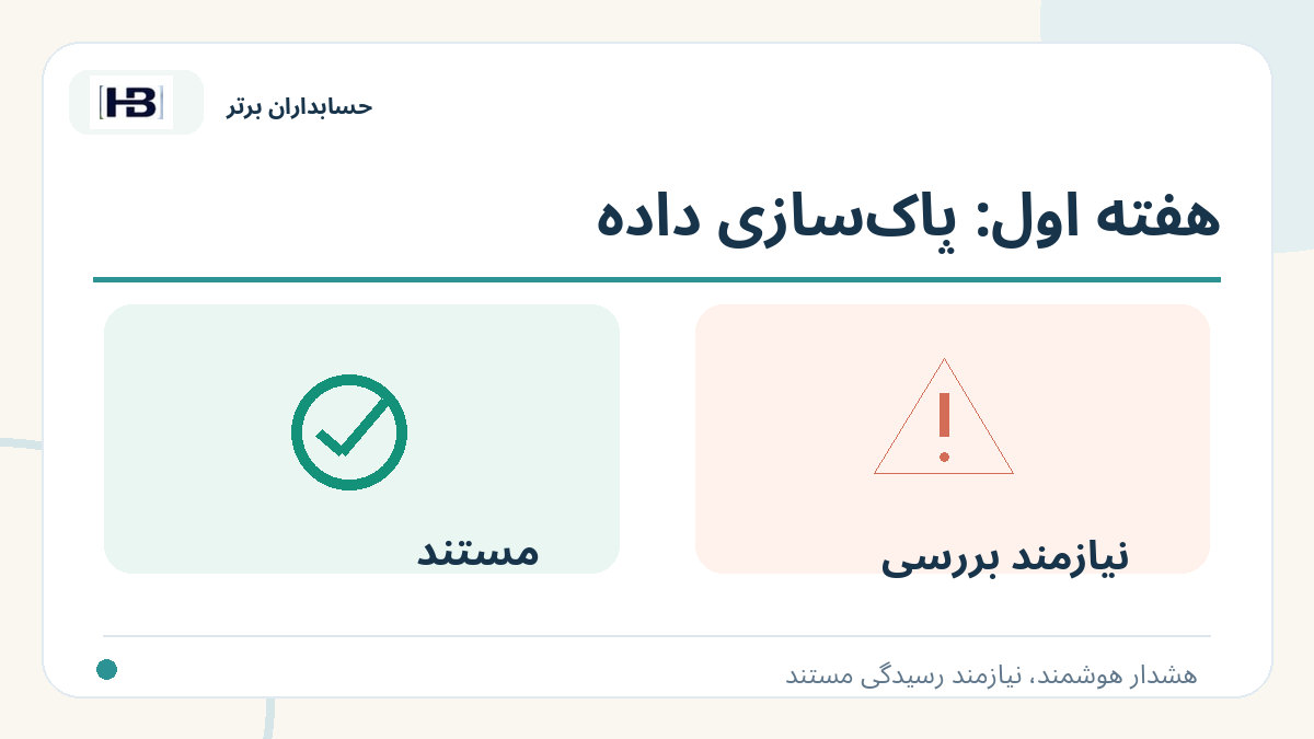 هفته اول: پاک‌سازی داده؛ تصویر توضیحی کنترل فاکتور و حساب‌های پرداختنی