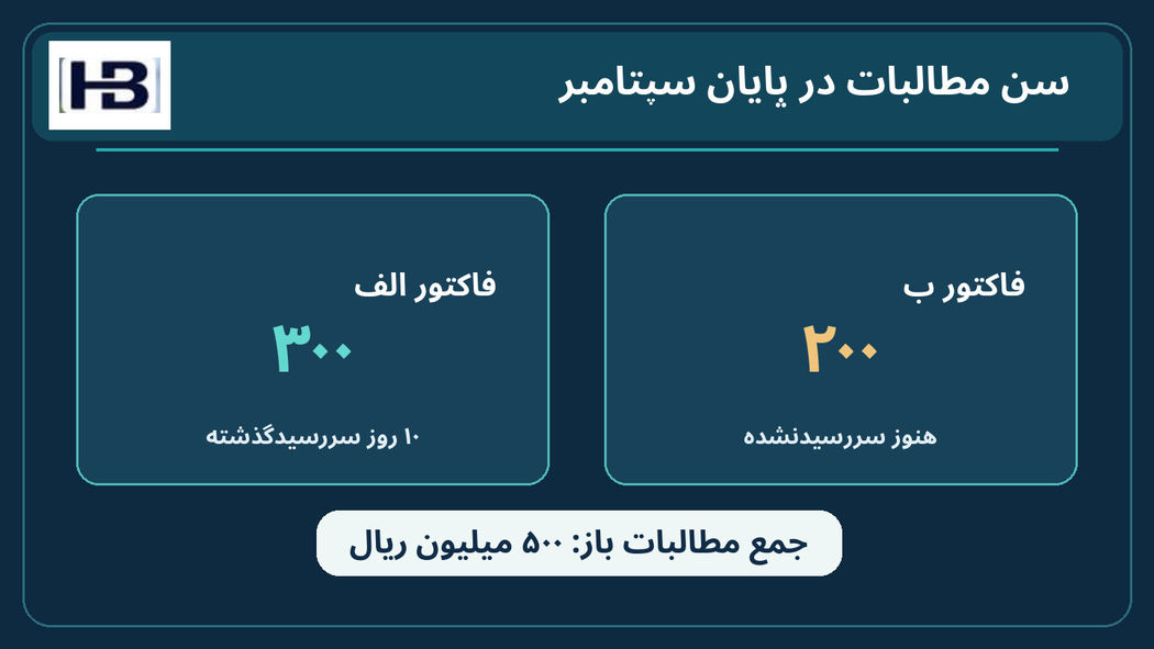 سن مطالبات در ۳۰ سپتامبر