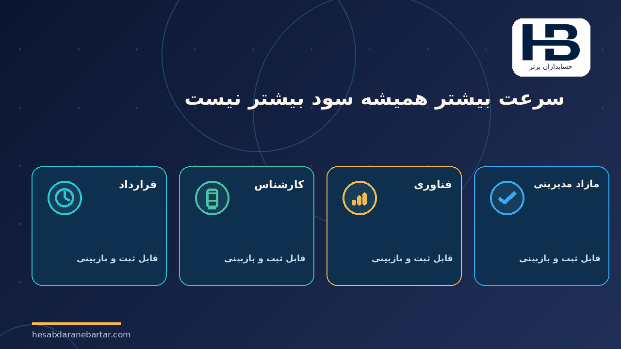 سرعت بیشتر همیشه سود بیشتر نیست؛ آزمون پذیرش پیش از استفاده تجاری