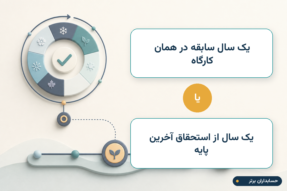 شرایط تعلق پایه سنوات ۱۴۰۵ در همان کارگاه