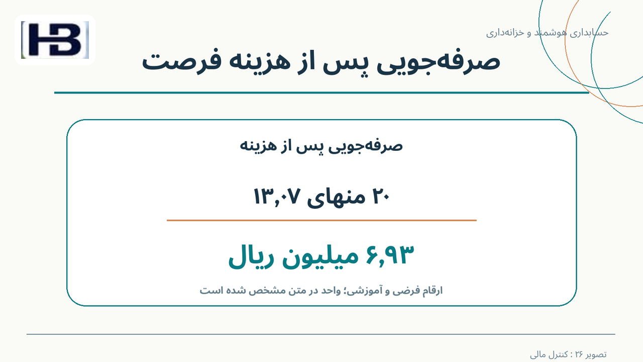 صرفه‌جویی پس از هزینه فرصت؛ تخفیف: ۲۰ و هزینه تأمین: ۱۳٫۰۷