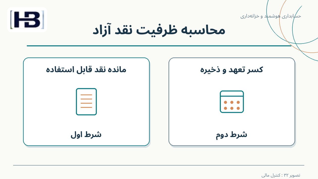 محاسبه ظرفیت نقد آزاد؛ مانده نقد قابل استفاده و کسر تعهد و ذخیره
