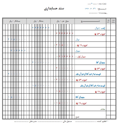 آموزش حسابداری شرکتهای بازرگانی 