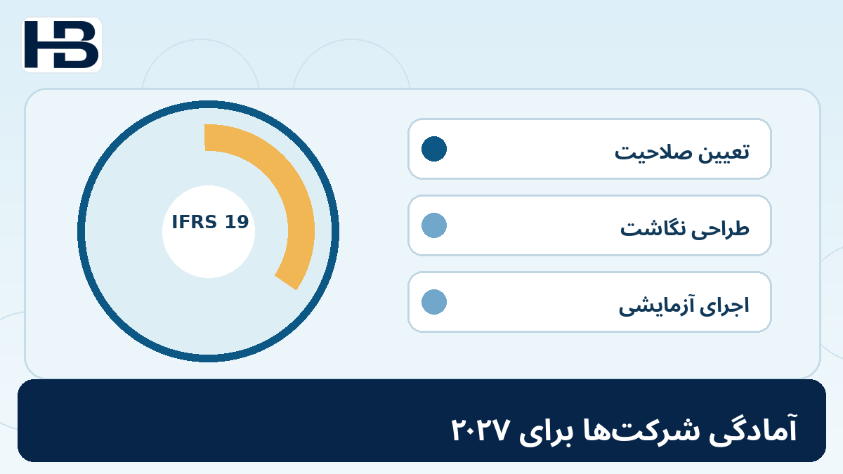 ۲۵. برنامه آمادگی شرکت‌ها برای سال ۲۰۲۷؛ تصویر اختصاصی فارسی حسابداران برتر