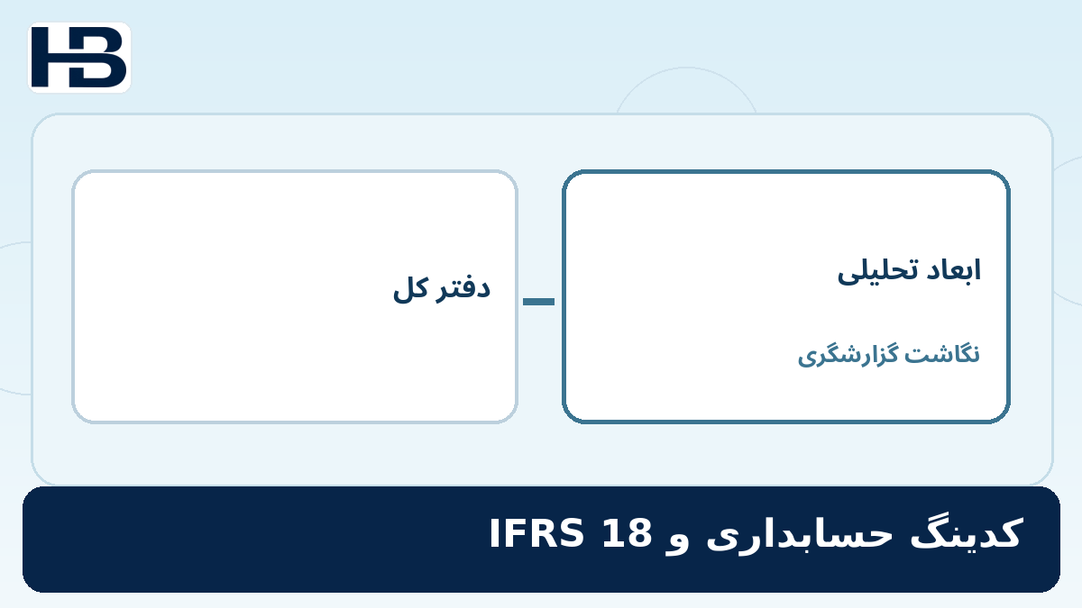 ۱۵. آیا کدینگ حسابداری باید تغییر کند؟؛ تصویر اختصاصی فارسی حسابداران برتر