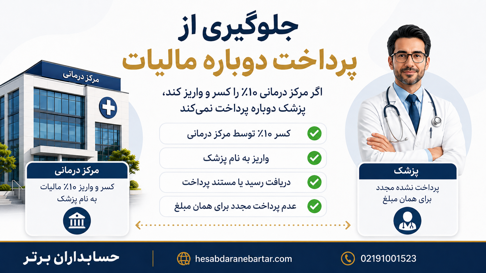 جلوگیری از پرداخت دوباره مالیات علی‌الحساب پزشکان توسط مرکز درمانی