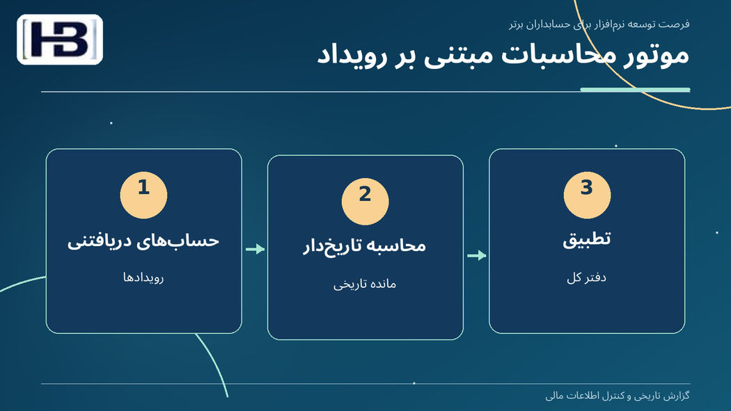 موتور محاسبات مبتنی بر رویداد