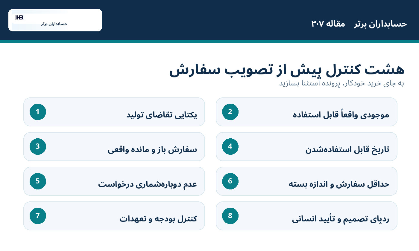 حسابداران برتر؛ هشت کنترل ضروری برای سفارش‌گذاری هوشمند مواد اولیه
