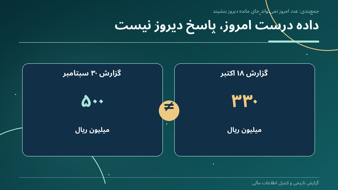 داده درست امروز، پاسخ دیروز نیست