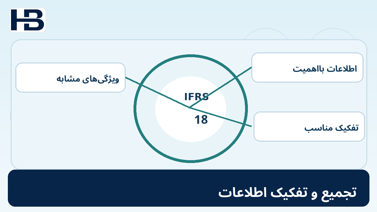 ۱۳. جمعکردن هزینهها و درآمدها چه تغییری میکند؟؛ تصویر اختصاصی فارسی حسابداران برتر