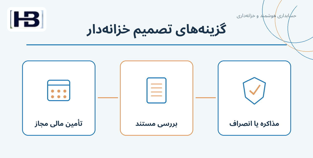 گزینه‌های تصمیم خزانه‌دار؛ تأمین مالی مجاز و مذاکره یا انصراف