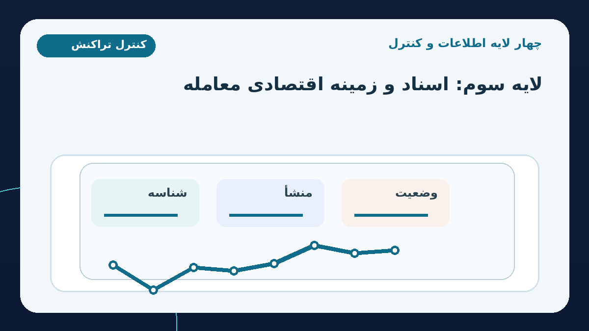 چهار لایه اطلاعاتی که باید کنار هم بررسی شوند؛ لایه سوم