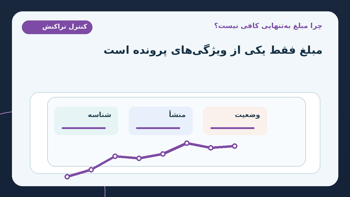 چرا آستانه ثابت مبلغ برای تصمیم کافی نیست؟؛ مبلغ تراکنش فقط یکی از ویژگی‌های پرونده است