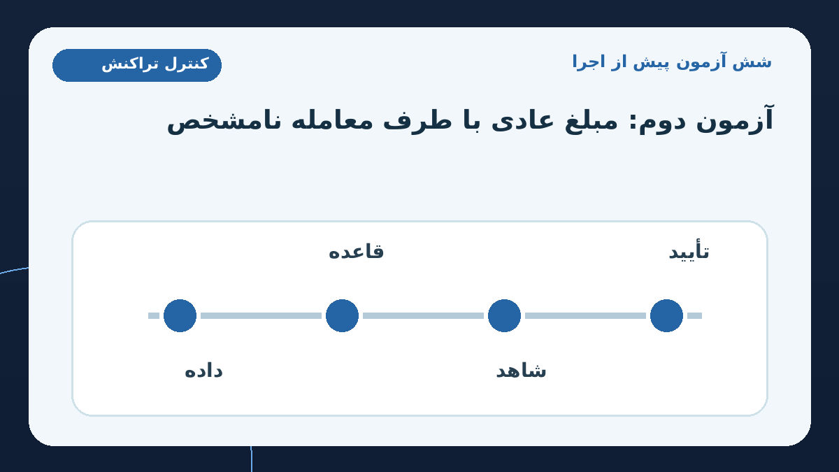 شش آزمون پذیرش پیش از اتصال به اطلاعات واقعی؛ آزمون دوم: واریز هم‌اندازه فعالیت معمول، اما با پرداخت‌کننده یا