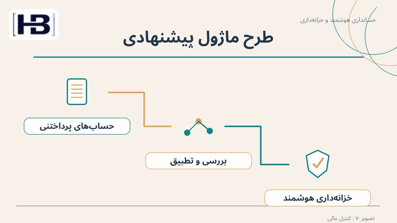 طرح ماژول پیشنهادی؛ حساب‌های پرداختنی و خزانه‌داری هوشمند
